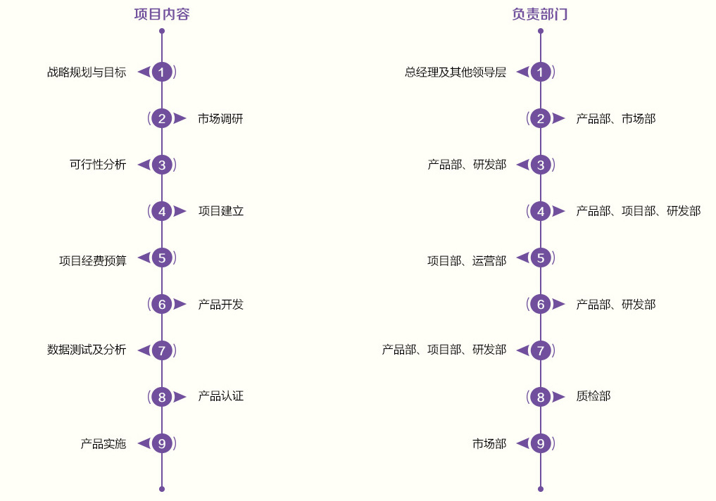 5研发中心-4研发流程.jpg